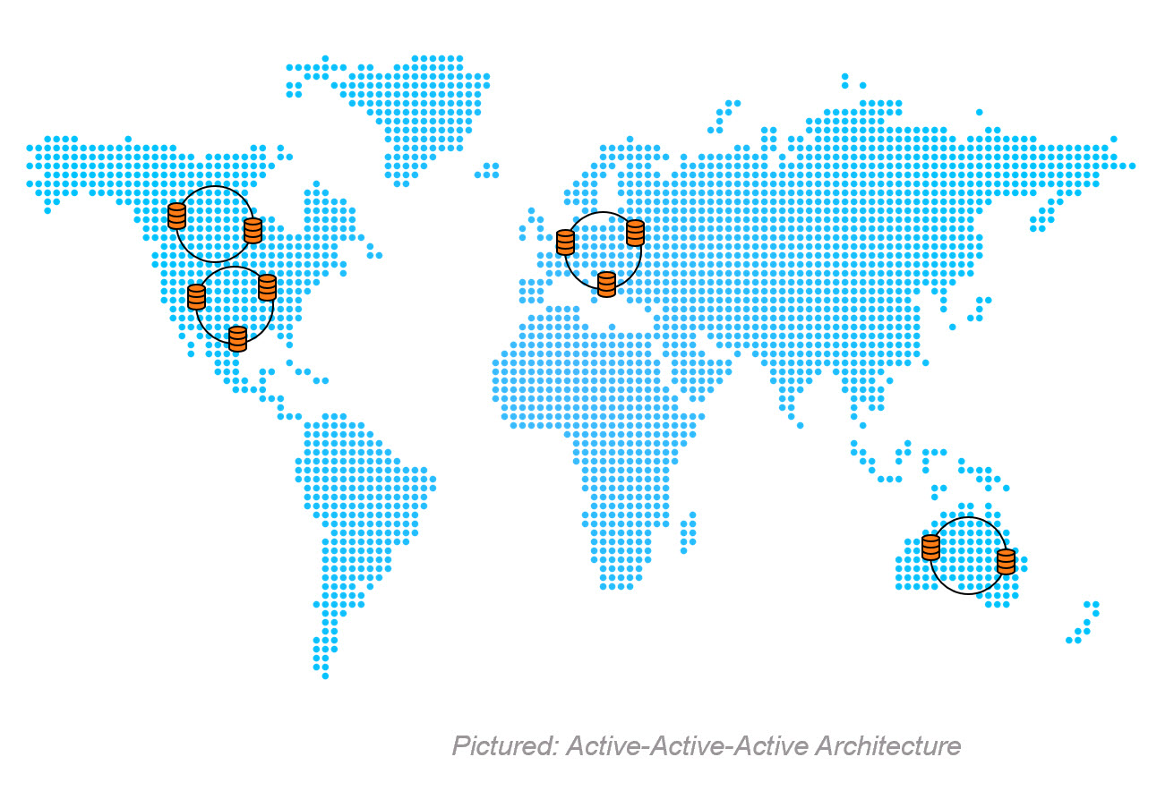 DocuSign's Active-Active-Active Data Center Architecture