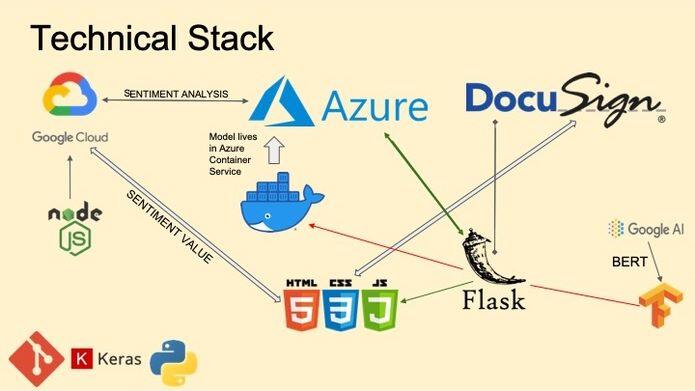 The Cosine technical infrastructure