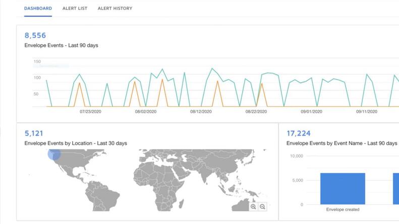 DocuSign Monitor