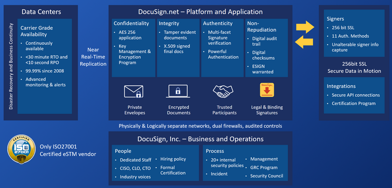 carriergrade_securityarchitecture