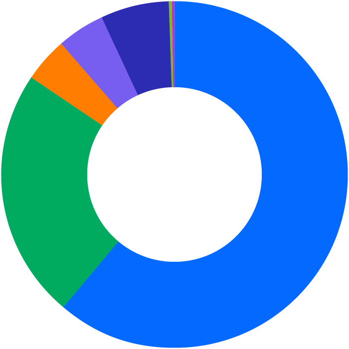 Pie chart showing overall race and ethnicity at DocuSign in the U.S.