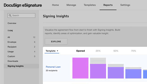 DocuSign Signing Insights dashboard lets you drill down into signer behavior.